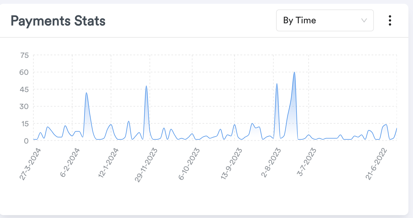 Merchant Dashboard screenshot