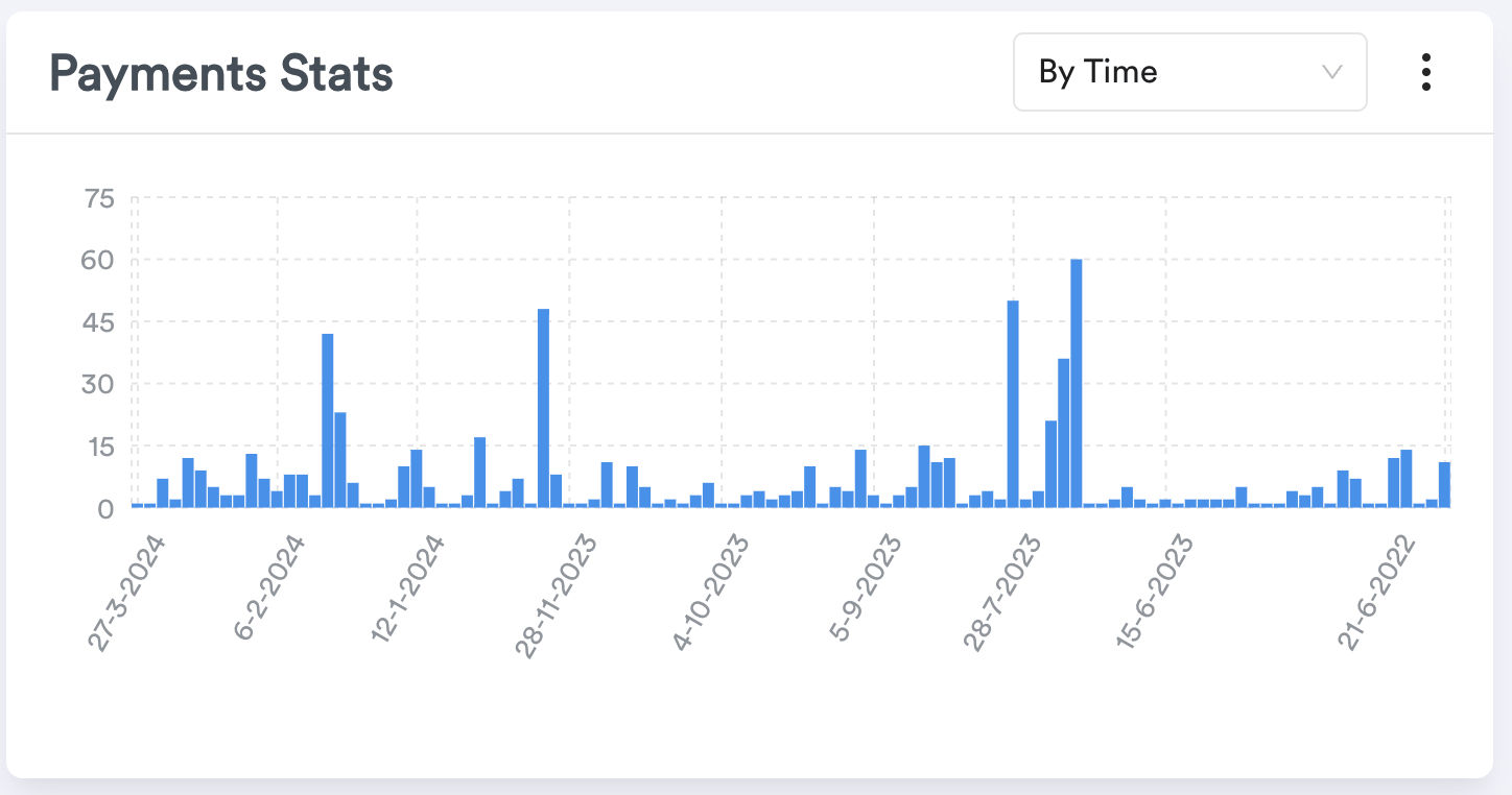 Merchant Dashboard screenshot