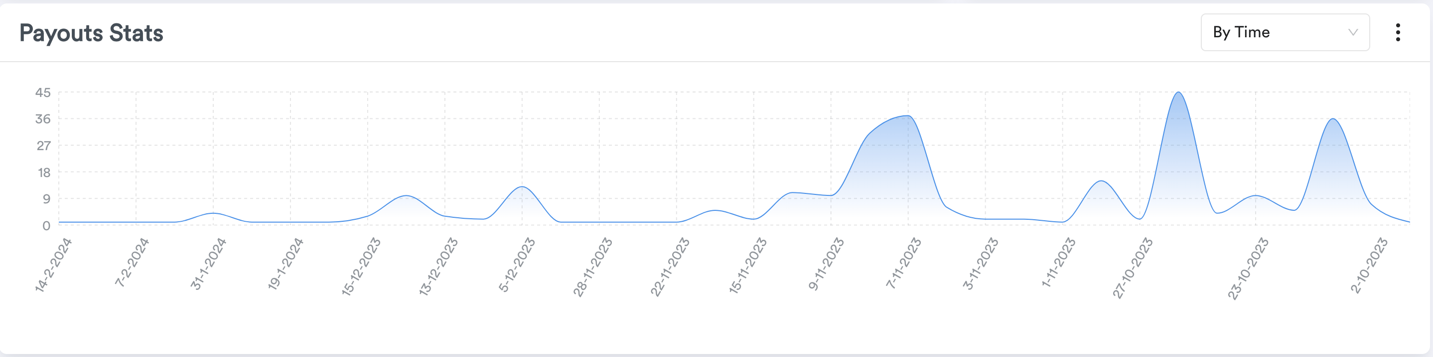 Merchant Dashboard screenshot