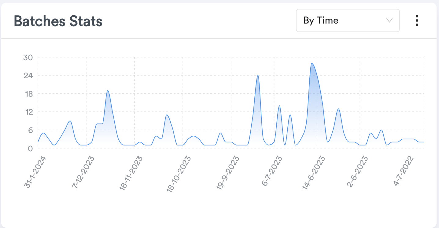 Merchant Dashboard screenshot