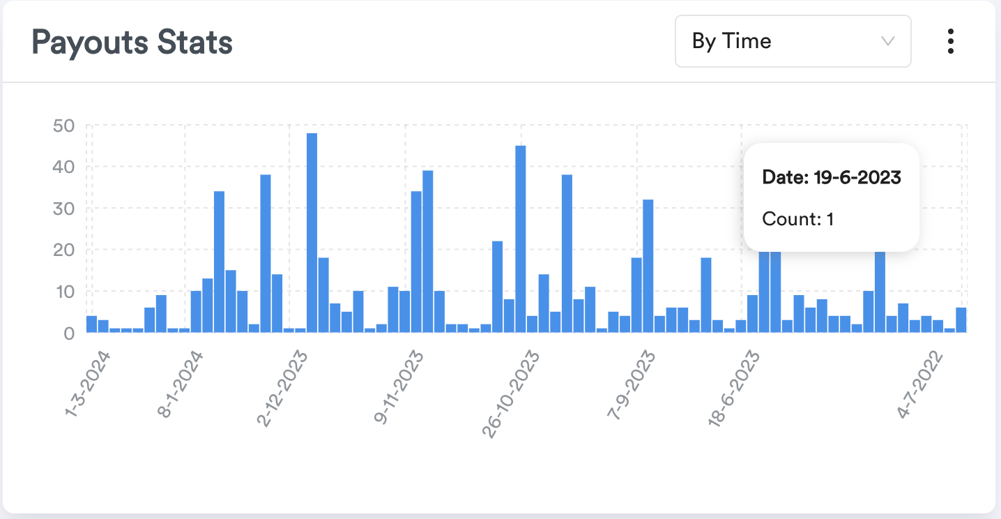 Merchant Dashboard screenshot