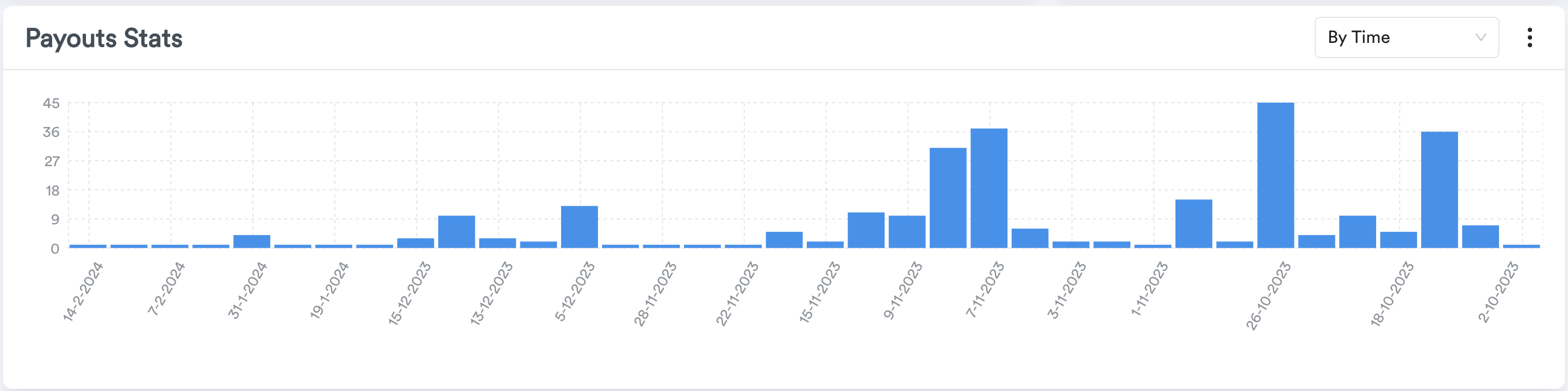 Merchant Dashboard screenshot