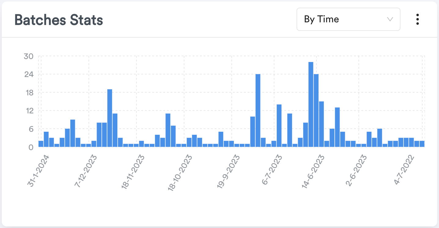 Merchant Dashboard screenshot