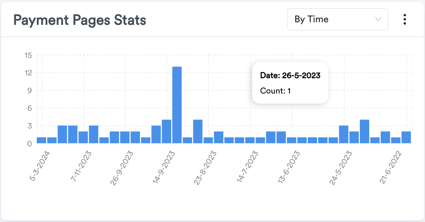 Merchant Dashboard screenshot