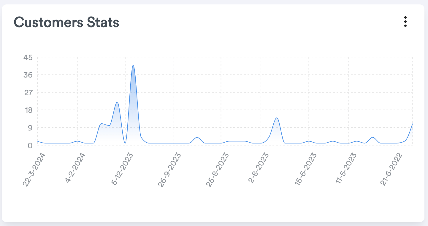Merchant Dashboard screenshot