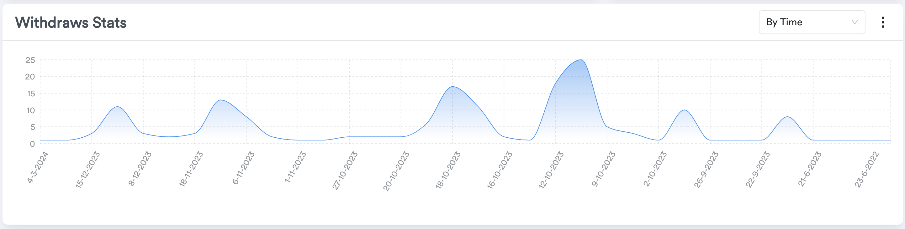 Merchant Dashboard screenshot