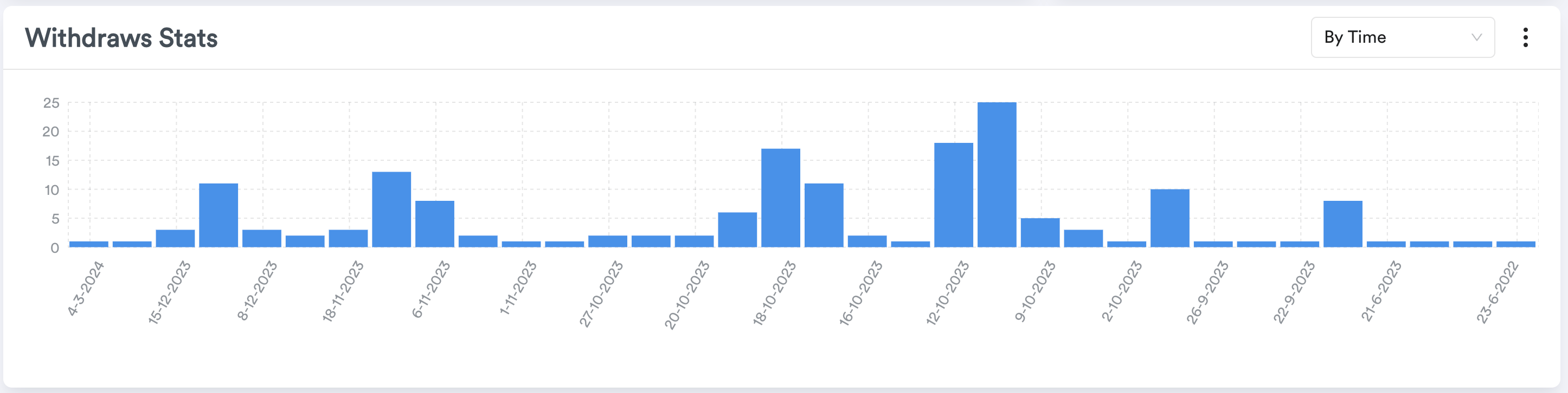 Merchant Dashboard screenshot