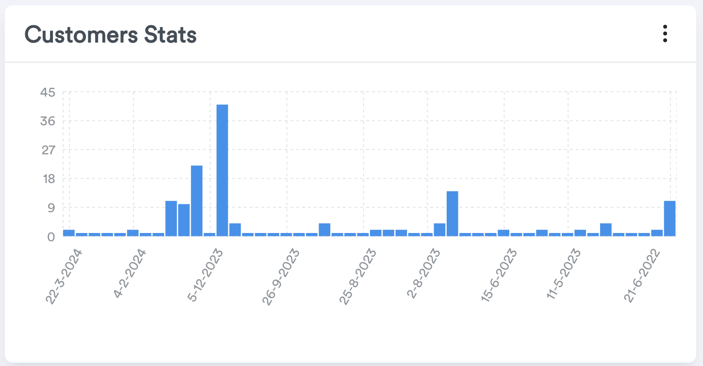 Merchant Dashboard screenshot