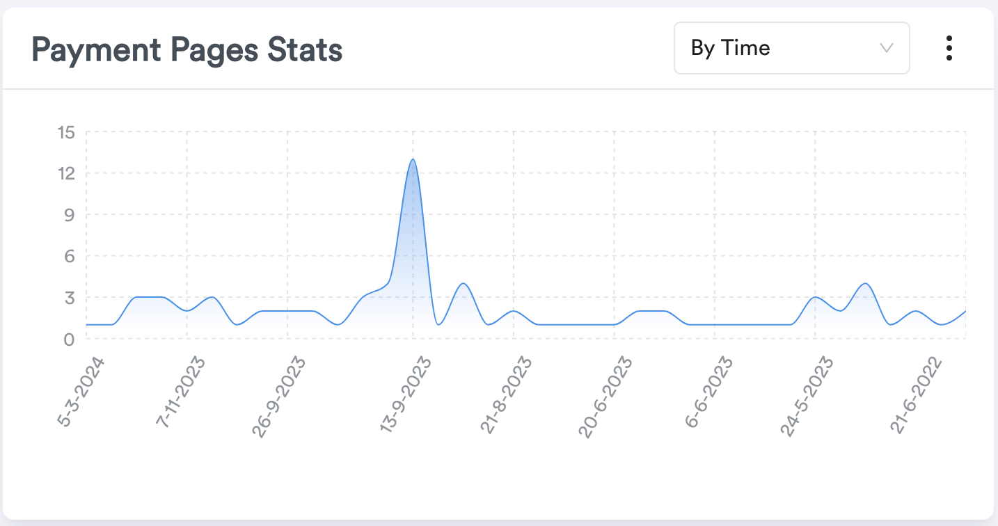 Merchant Dashboard screenshot