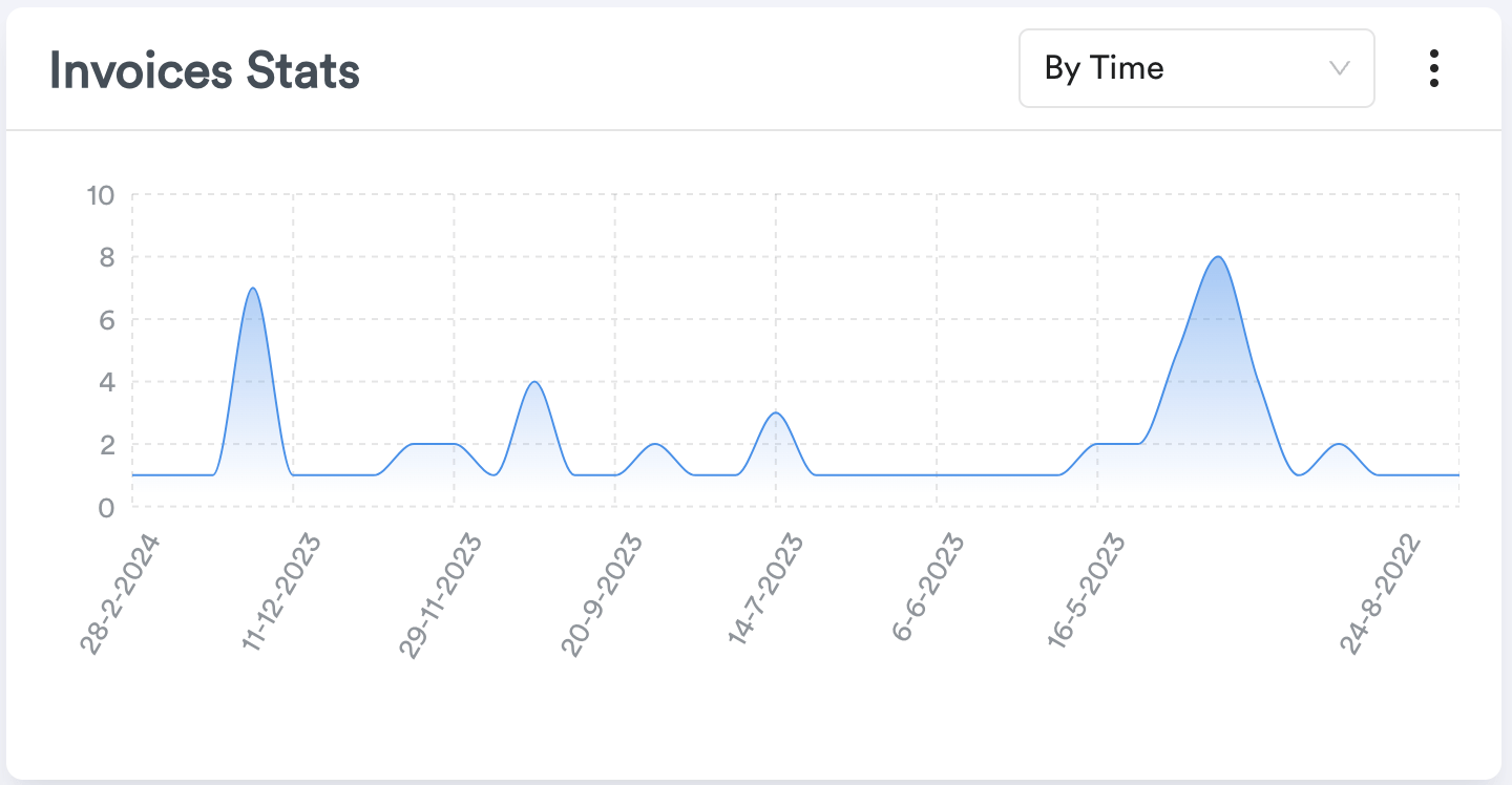 Merchant Dashboard screenshot