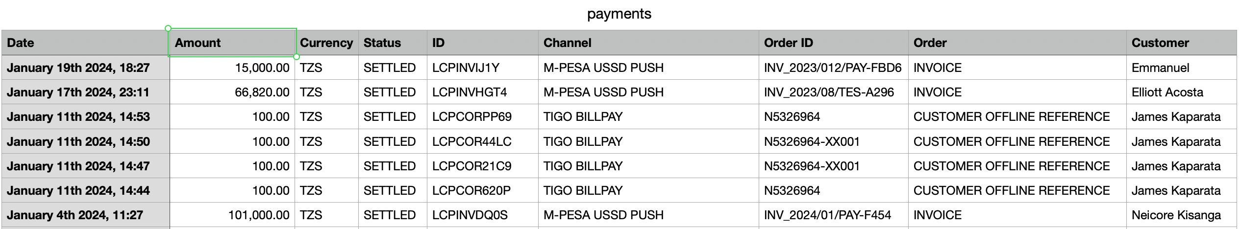Merchant Dashboard screenshot