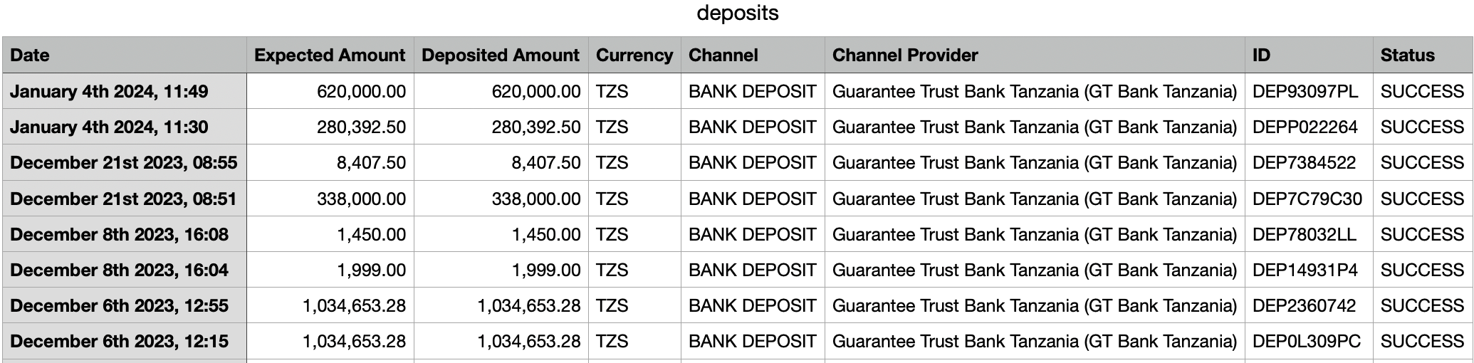 Merchant Dashboard screenshot