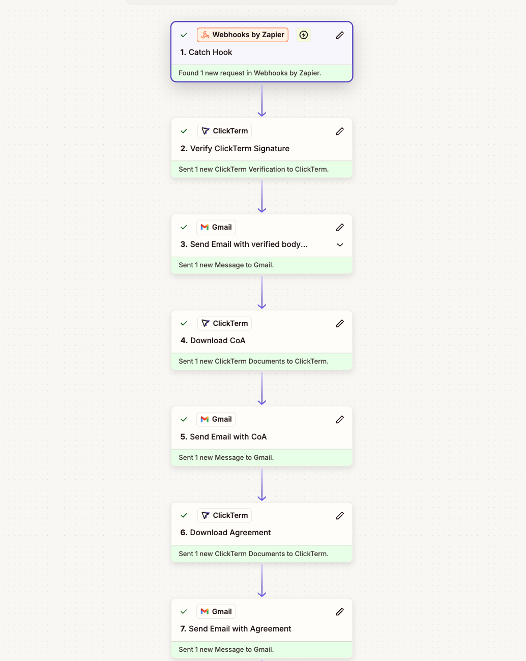 Example Zapier workflow using Webhooks by Zapier with ClickTerm verification and conditional branching