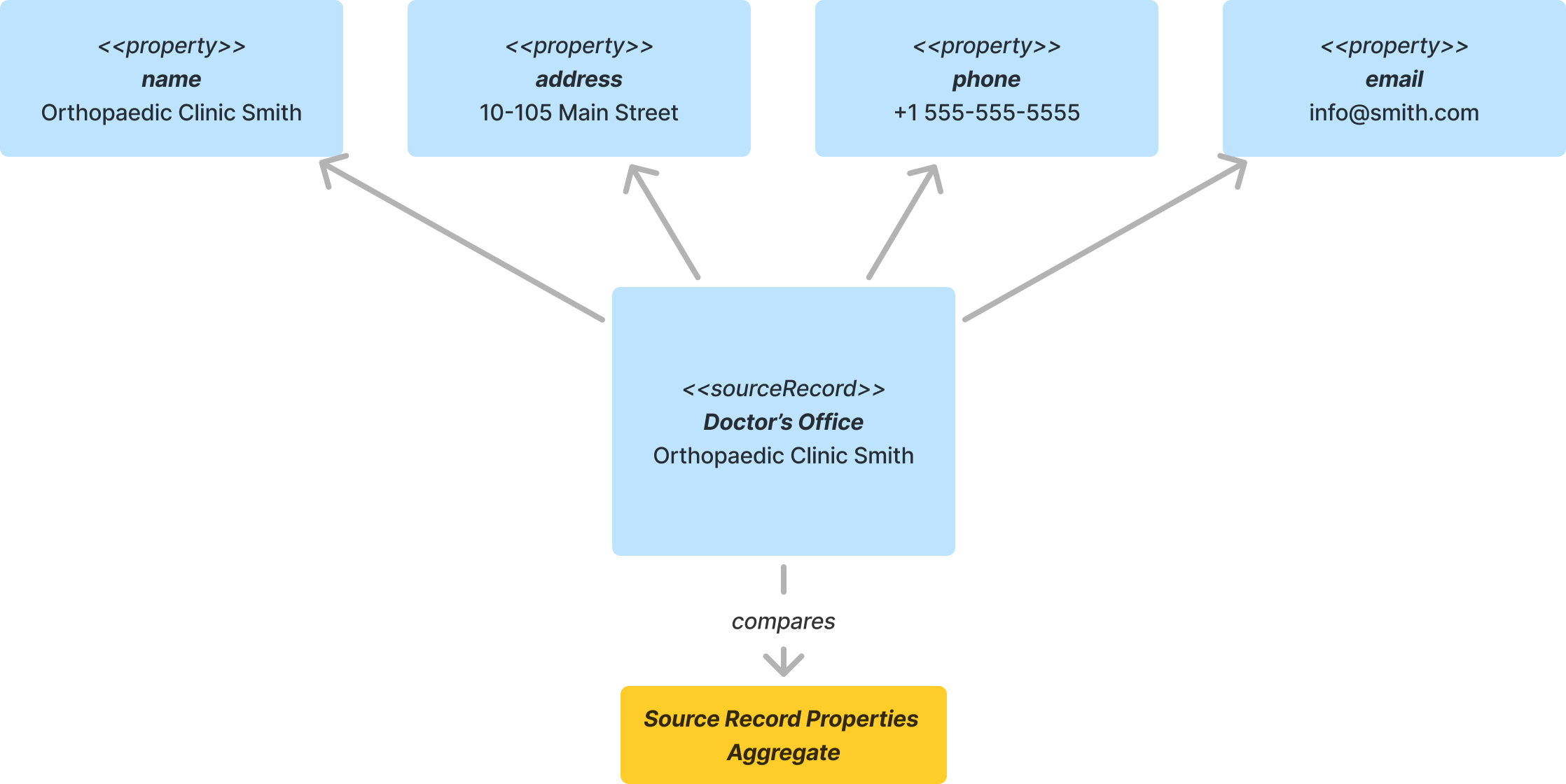 Aggregate Example