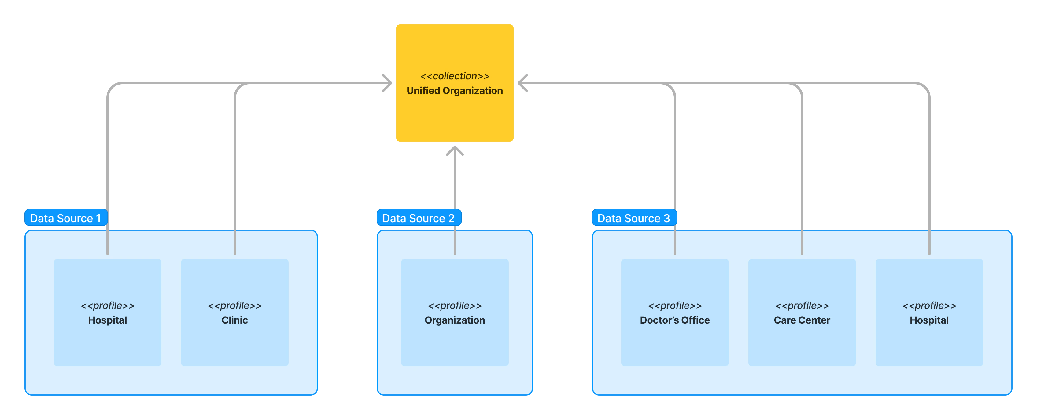 Overview of Entity Resolution