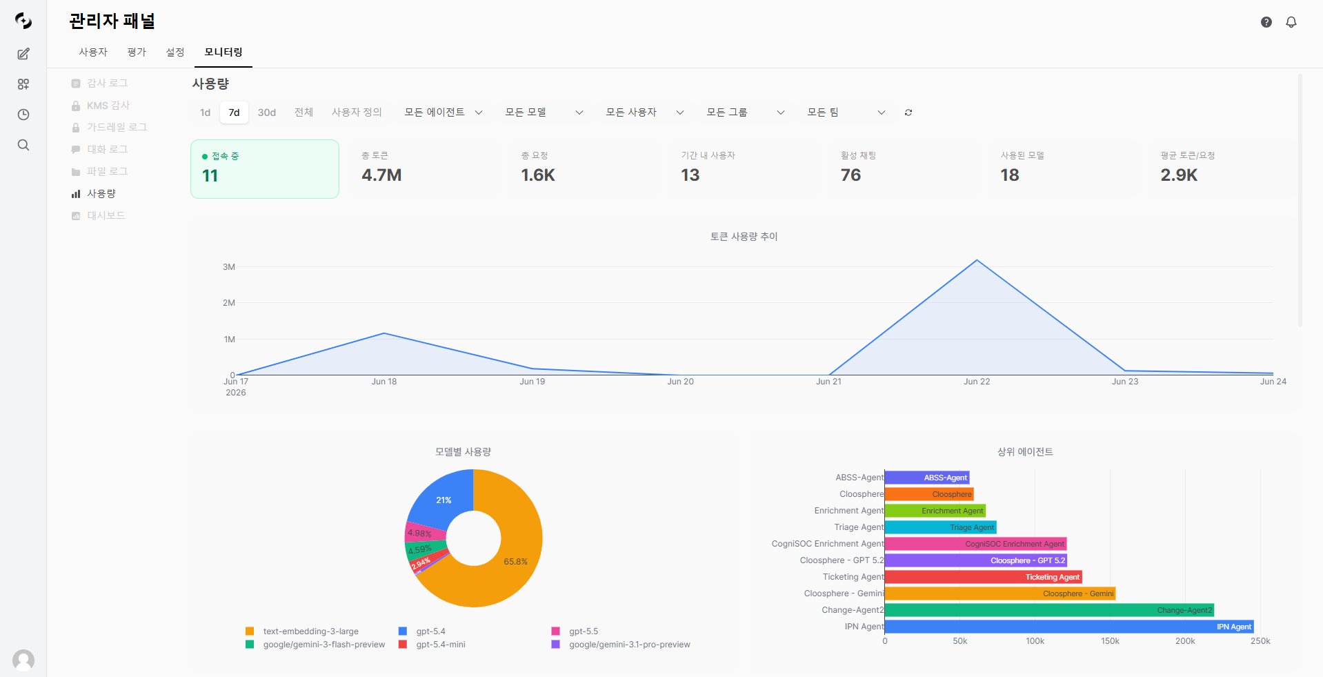 Usage dashboard
