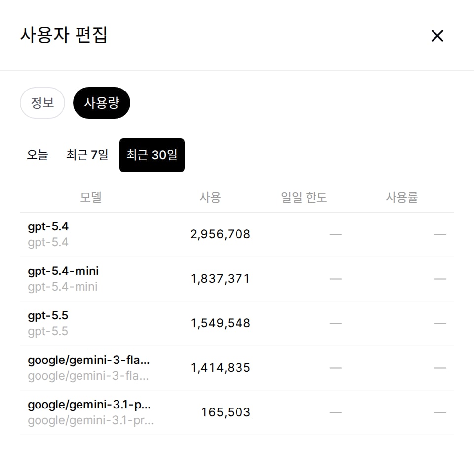 사용자 편집 사용량 탭