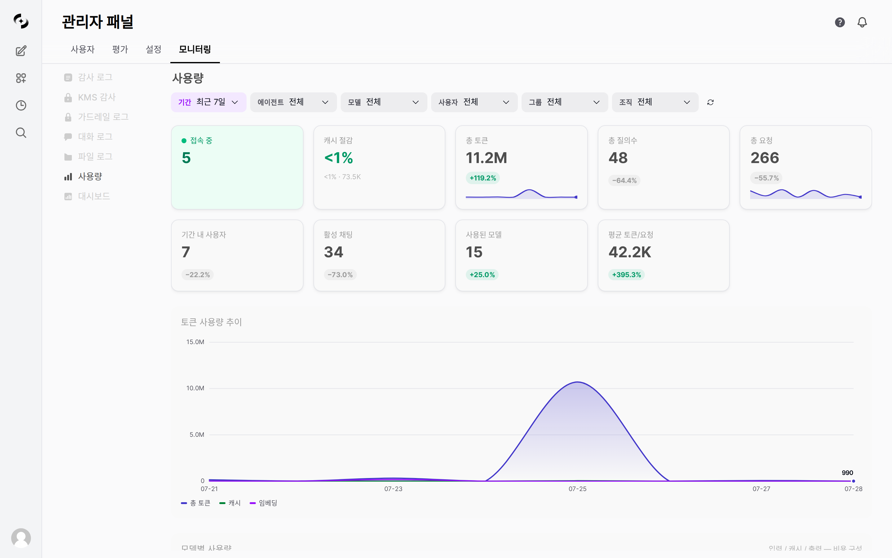 사용량 대시보드