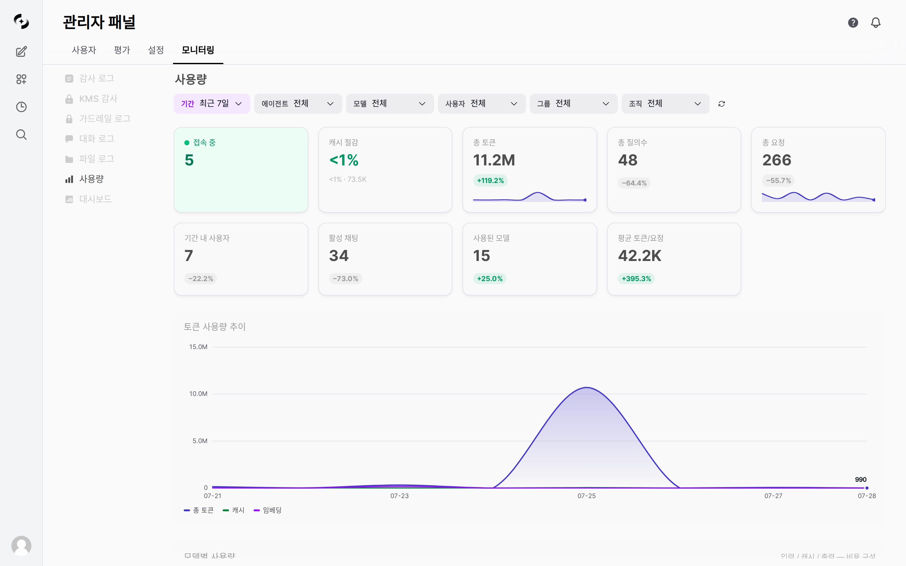사용량 대시보드