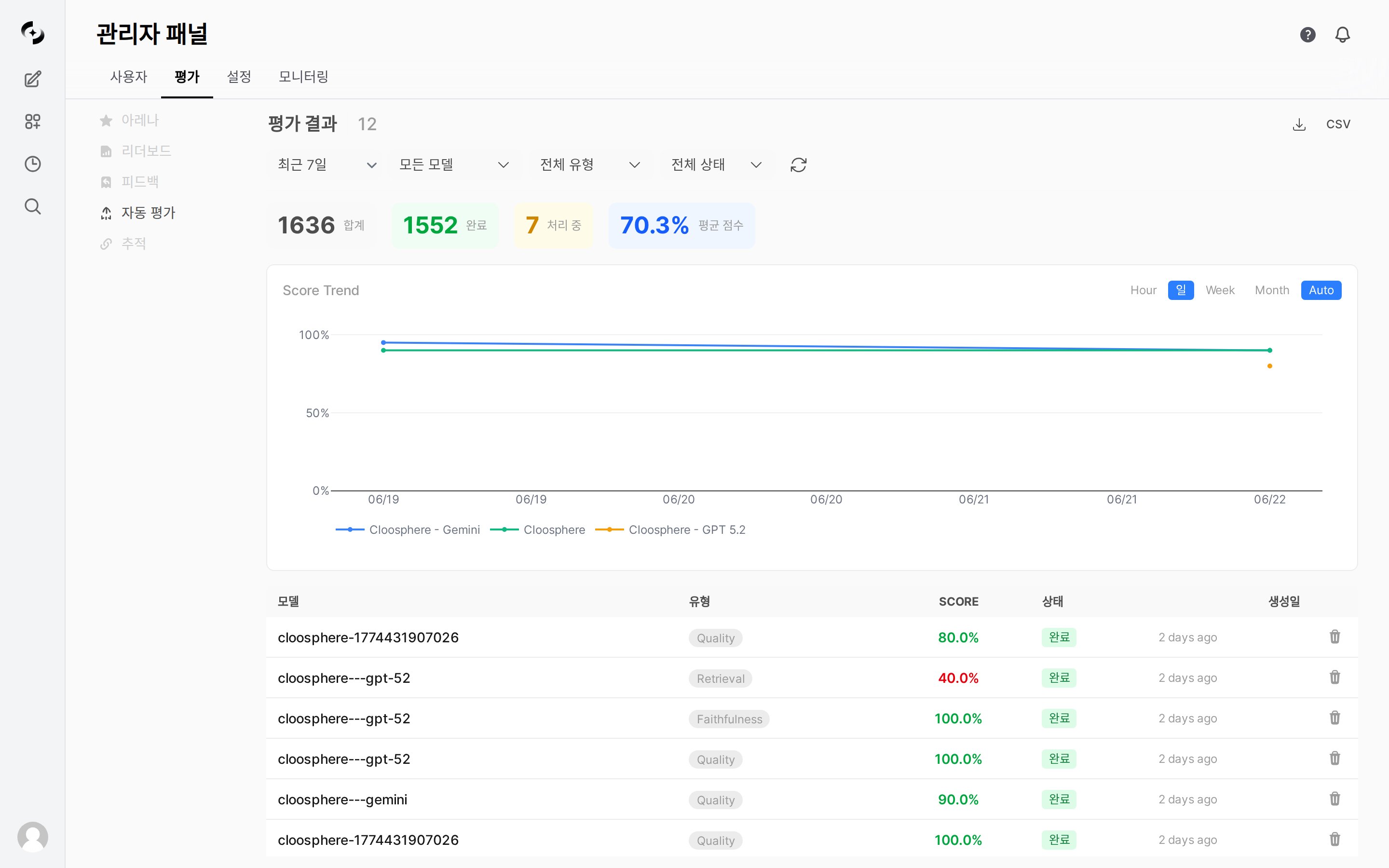 자동 평가 결과 화면 — Score Trend 차트, 필터, 결과 테이블