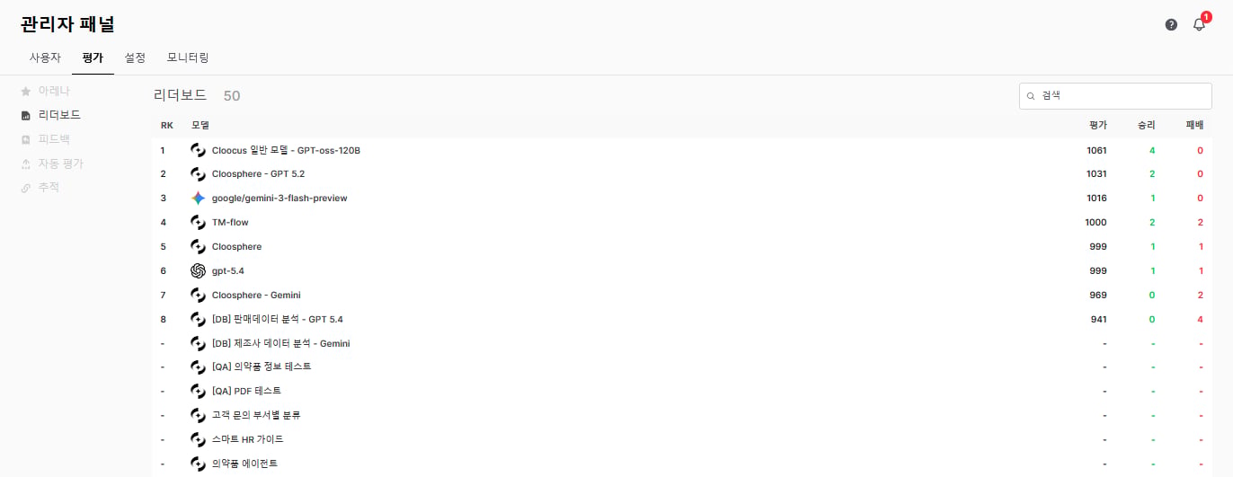 리더보드 — Elo rating 기반 모델 순위 테이블