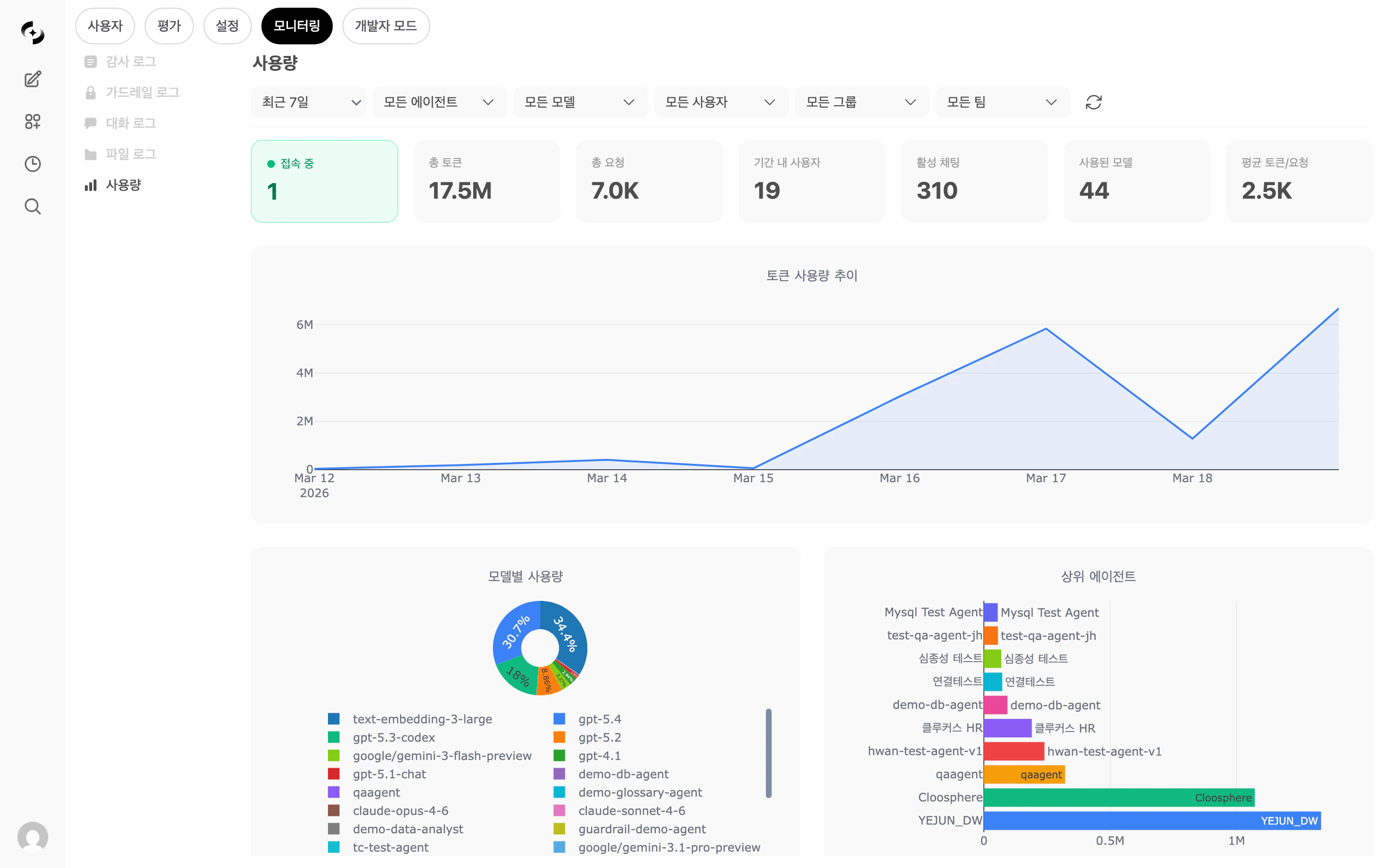 모델별 사용량 테이블