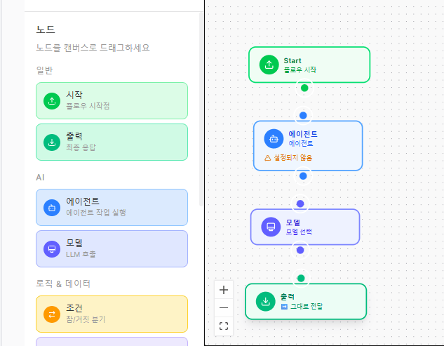 플로우 캔버스