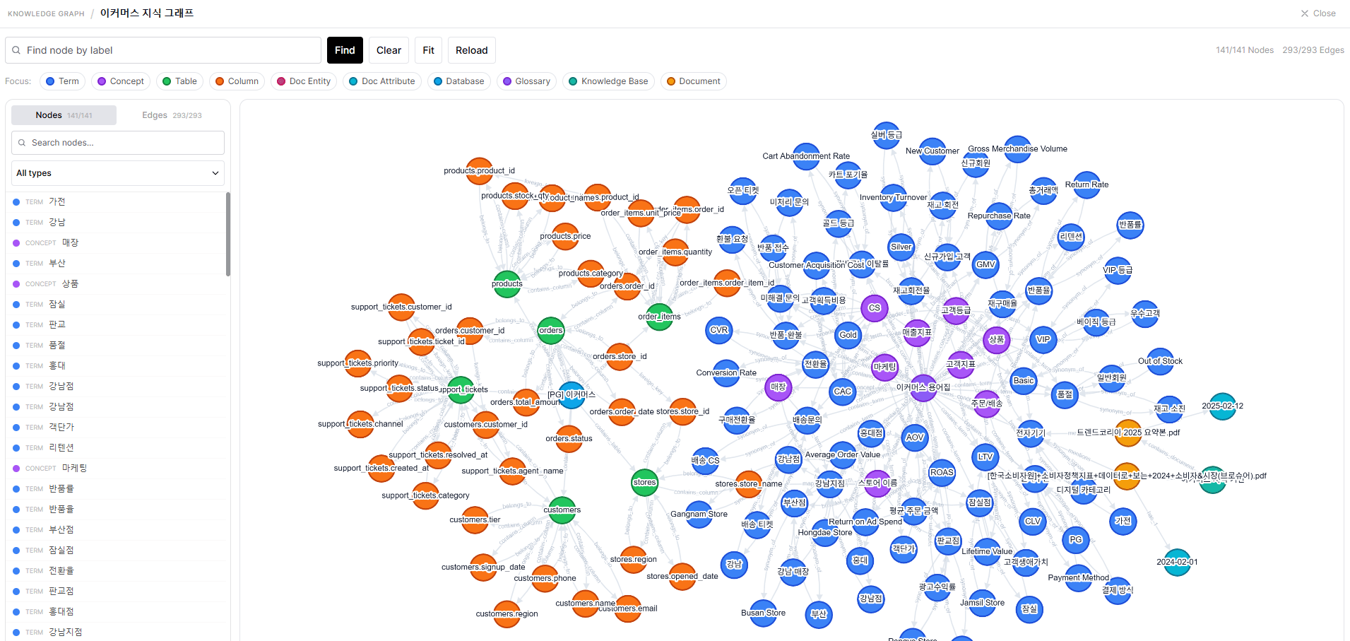 Knowledge Graph visualization