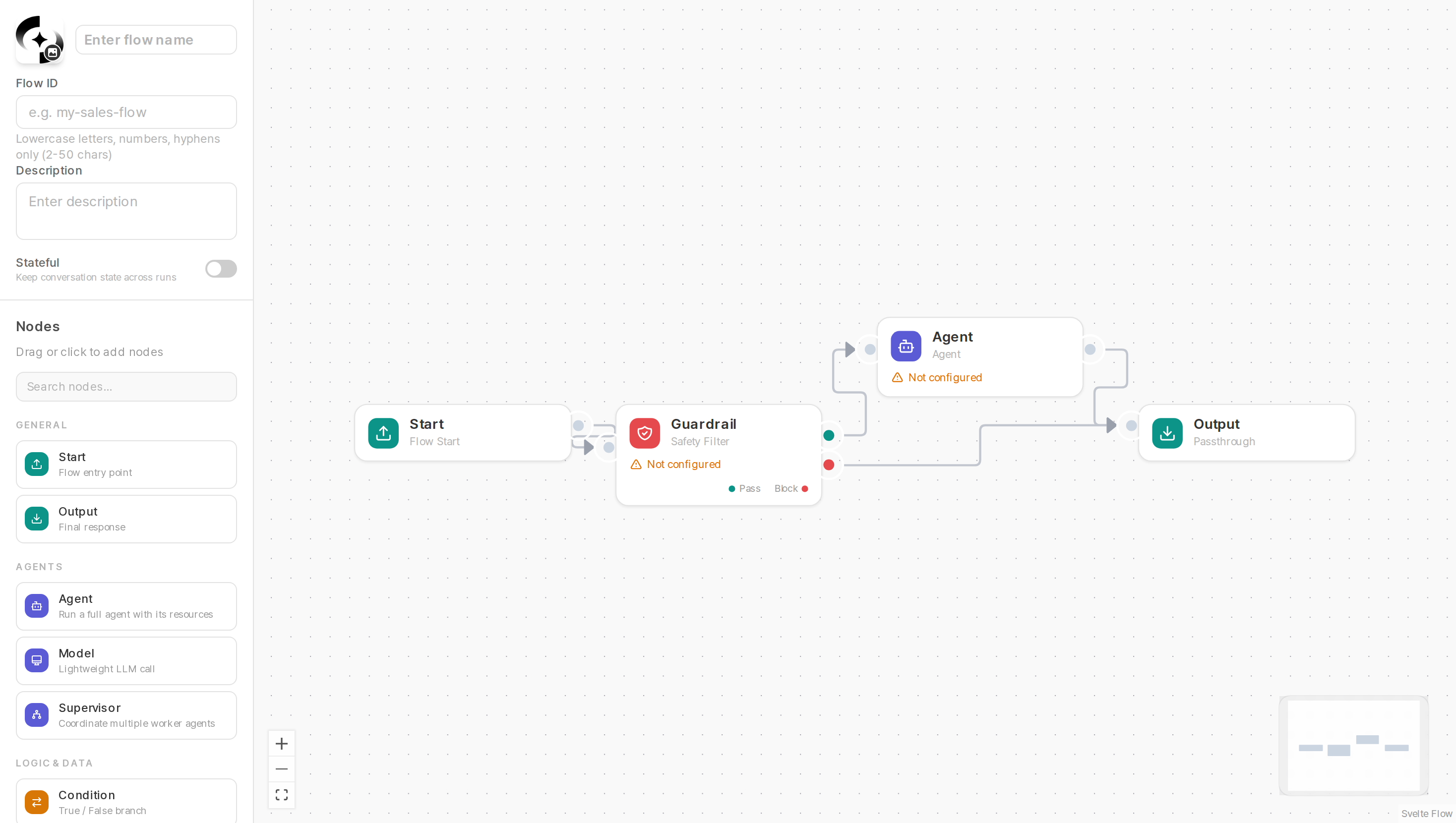 Flow canvas