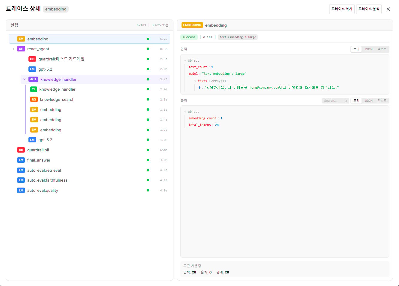 Trace Detail modal — Run tree with guardrail:pii and test-guardrail GD badges, embedding input/output on the right