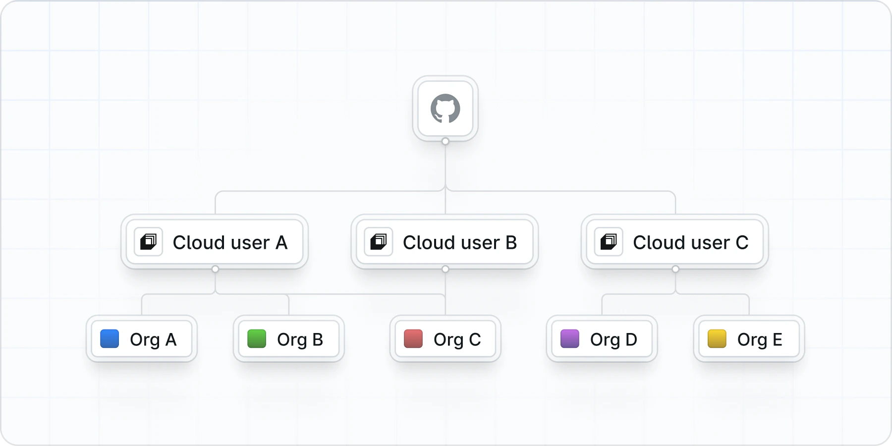 Try Laravel Cloud for Free