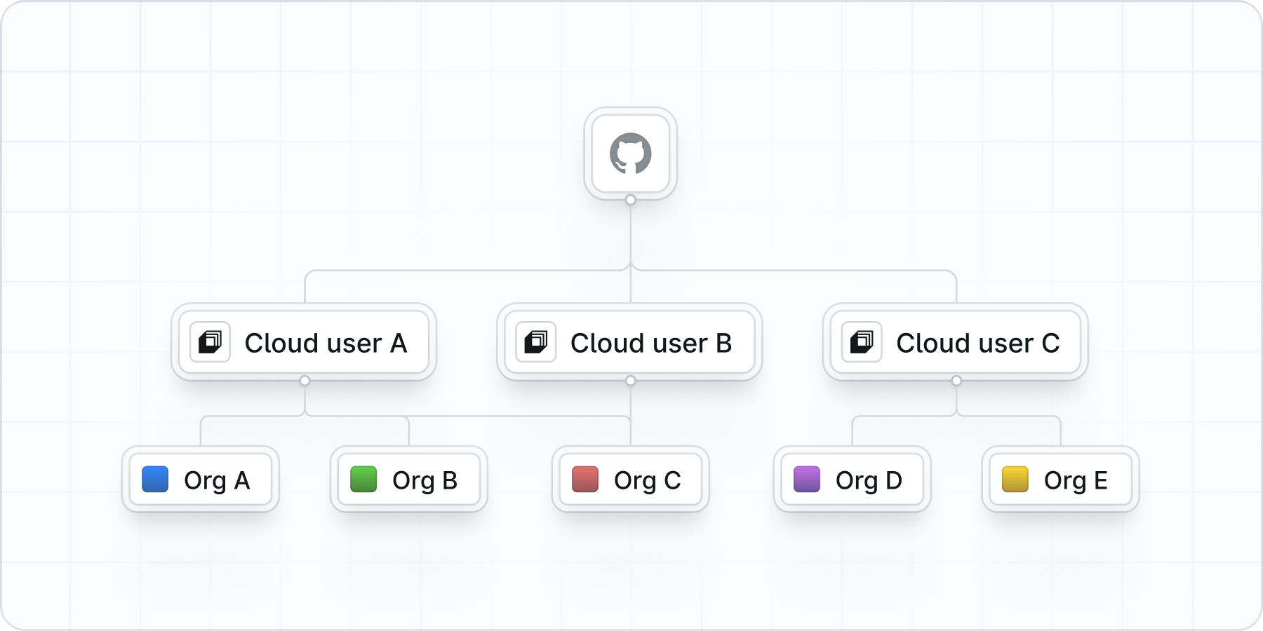 Try Laravel Cloud for Free