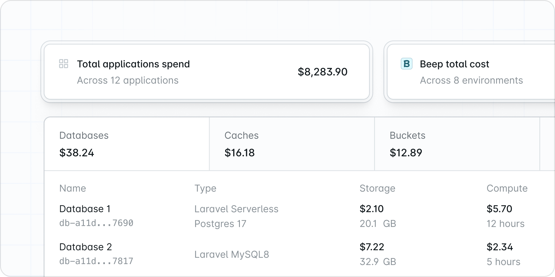 Redesigned Usage Page