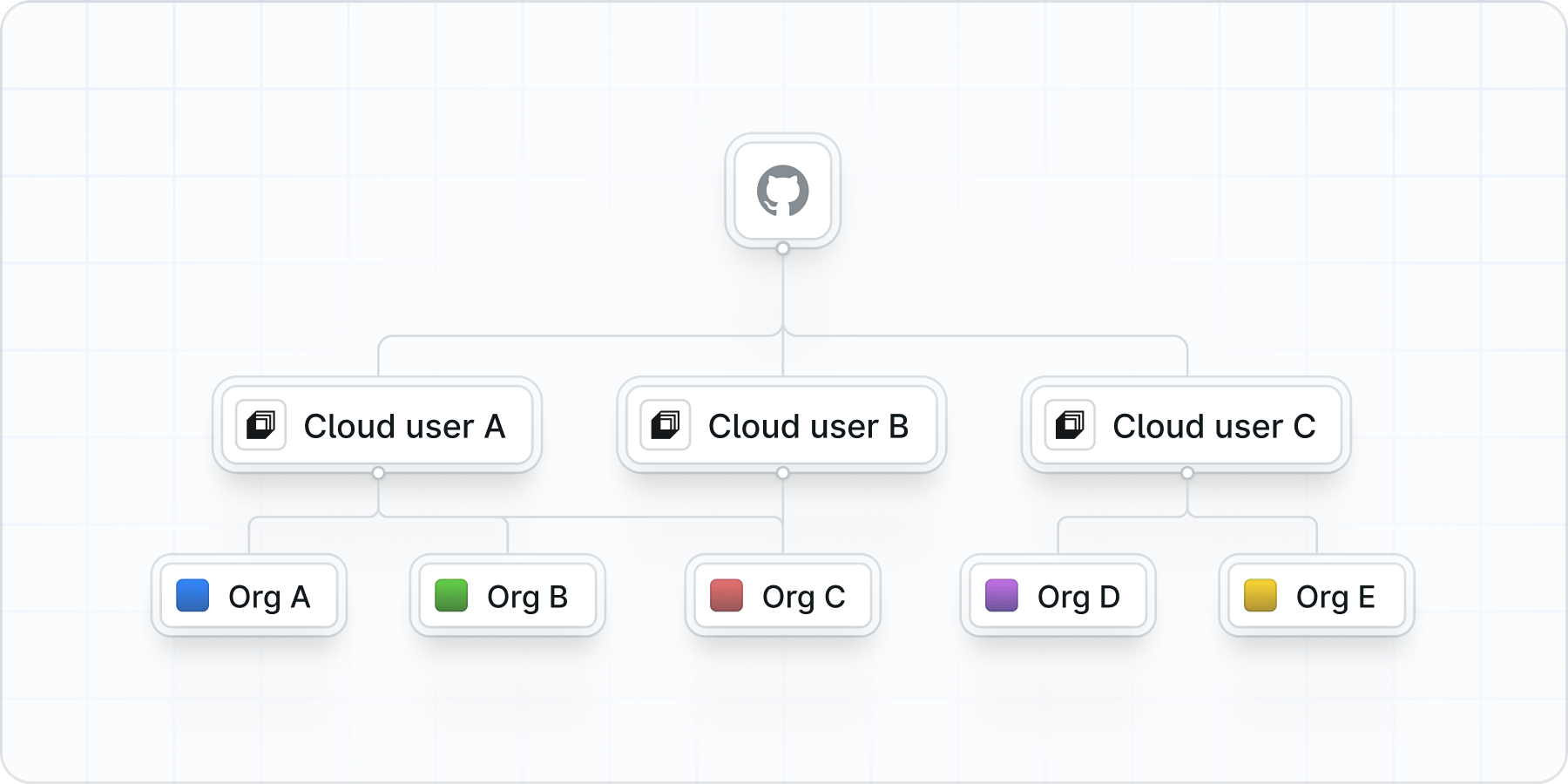 Try Laravel Cloud for Free