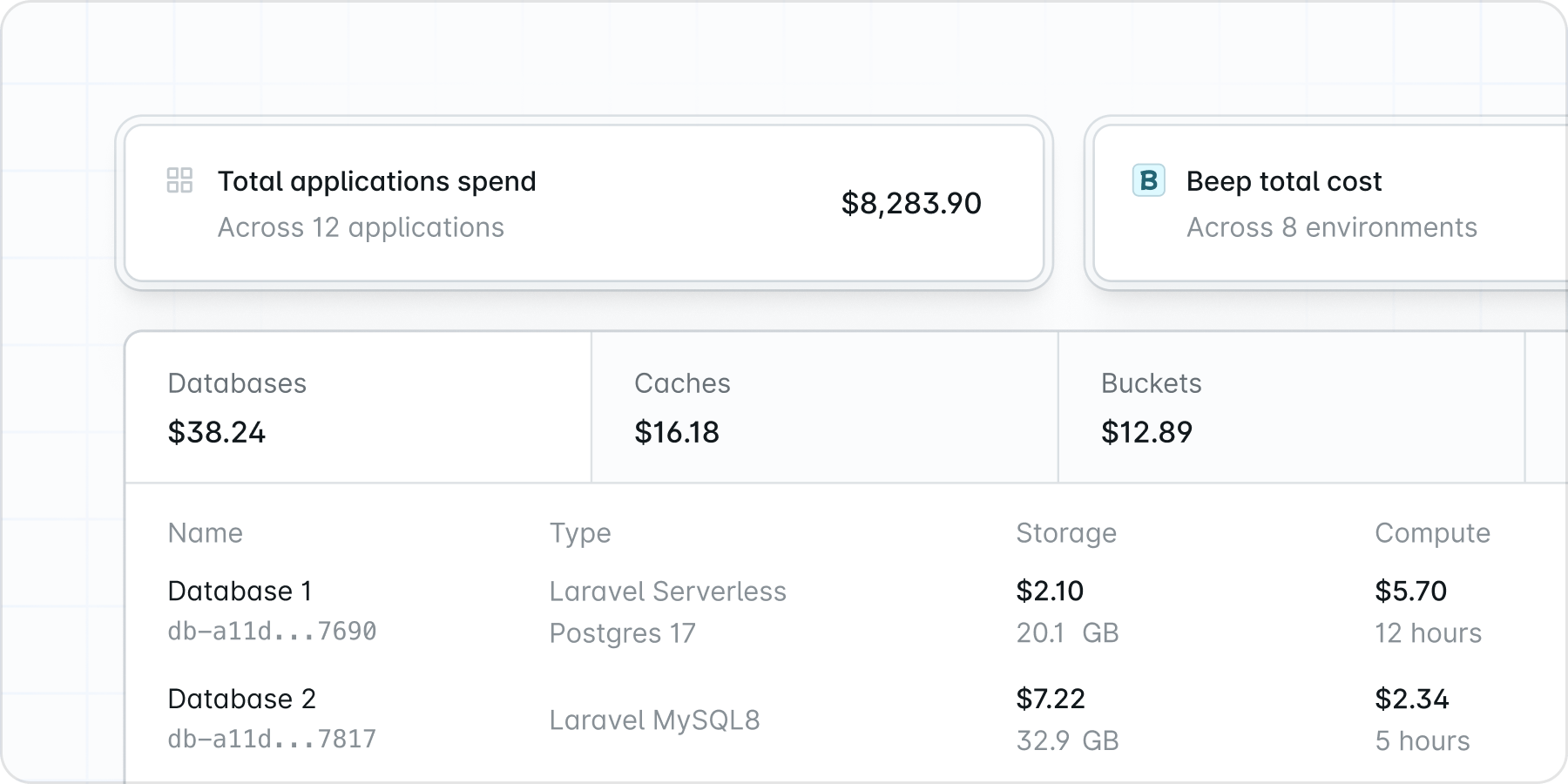 Redesigned Usage Page