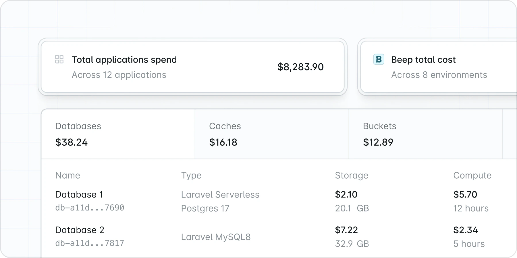 Redesigned Usage Page
