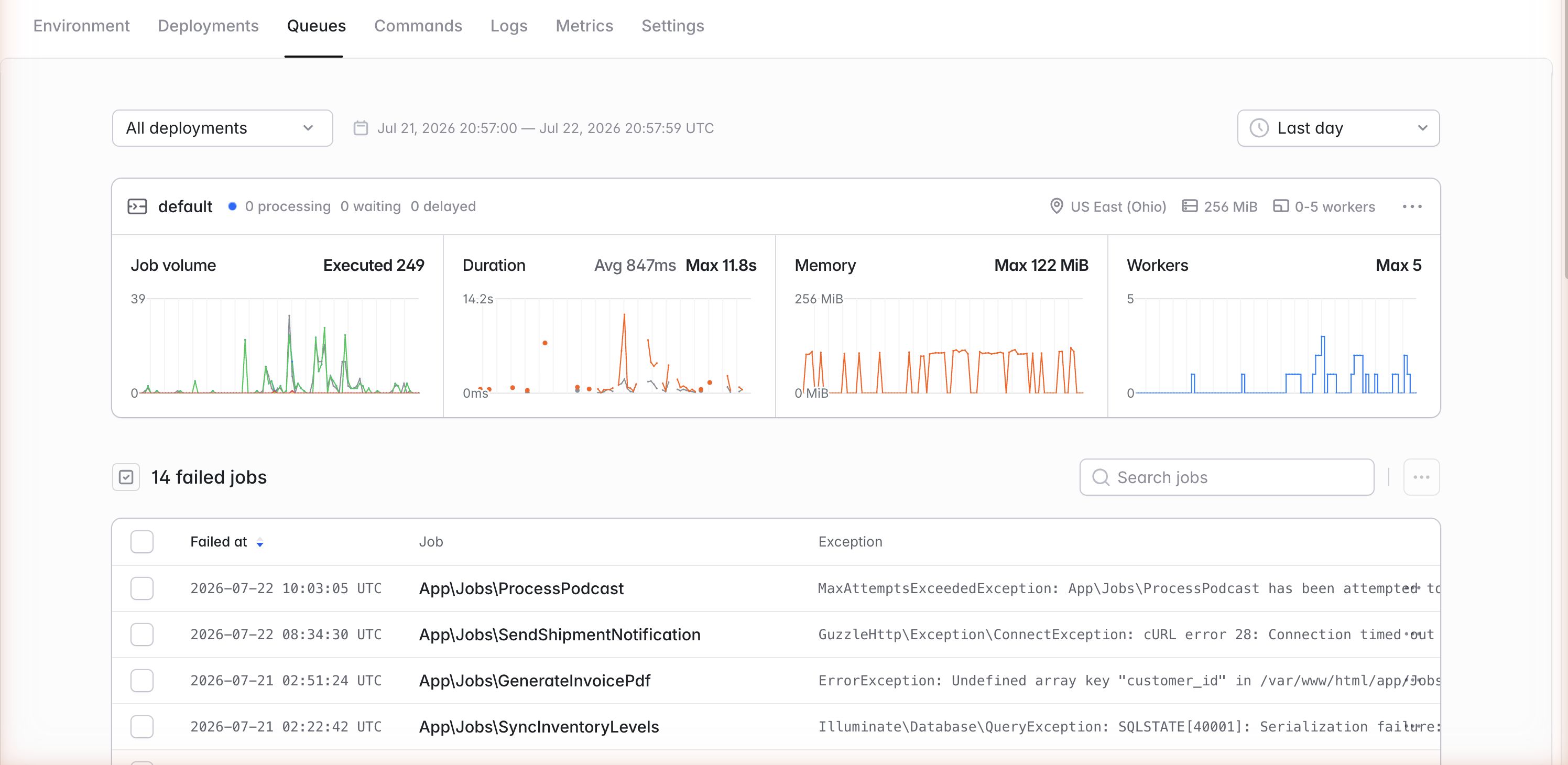 The Queues tab showing per-queue metrics and failed jobs