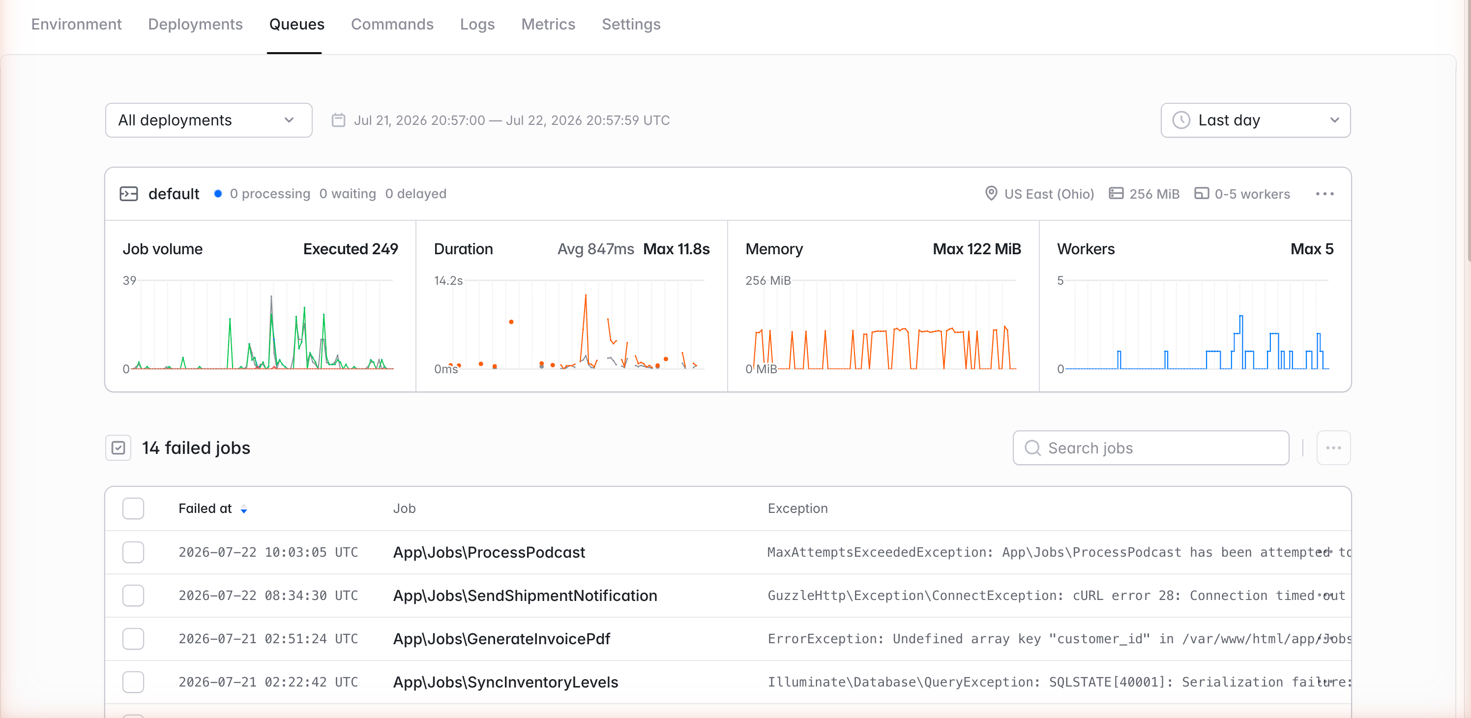 The Queues tab showing per-queue metrics and failed jobs