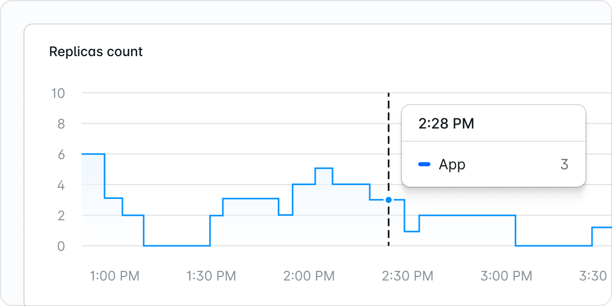 Laravel Cloud Replica Count