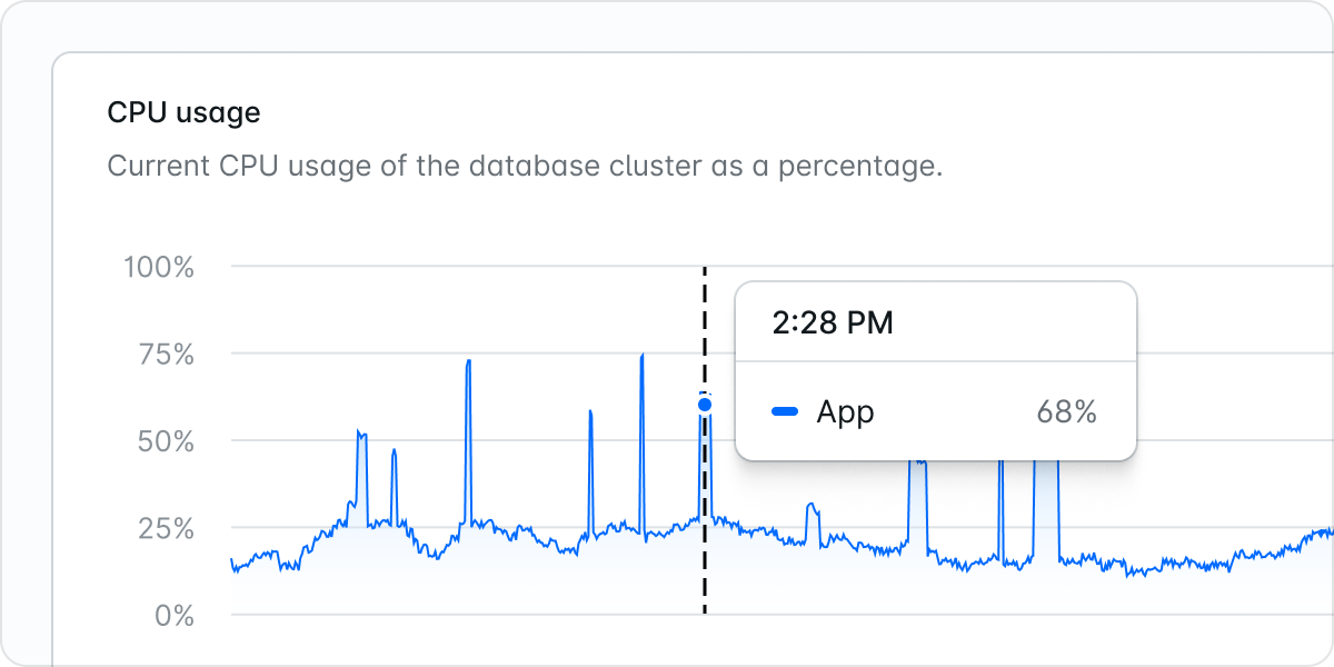 Laravel Cloud Improved Metrics and Charts