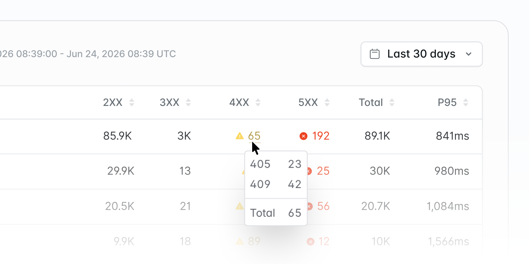 Request counts, response codes, and timings in Laravel Cloud