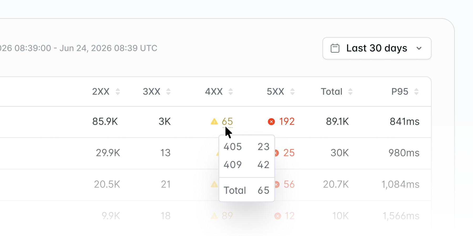 Request counts, response codes, and timings in Laravel Cloud