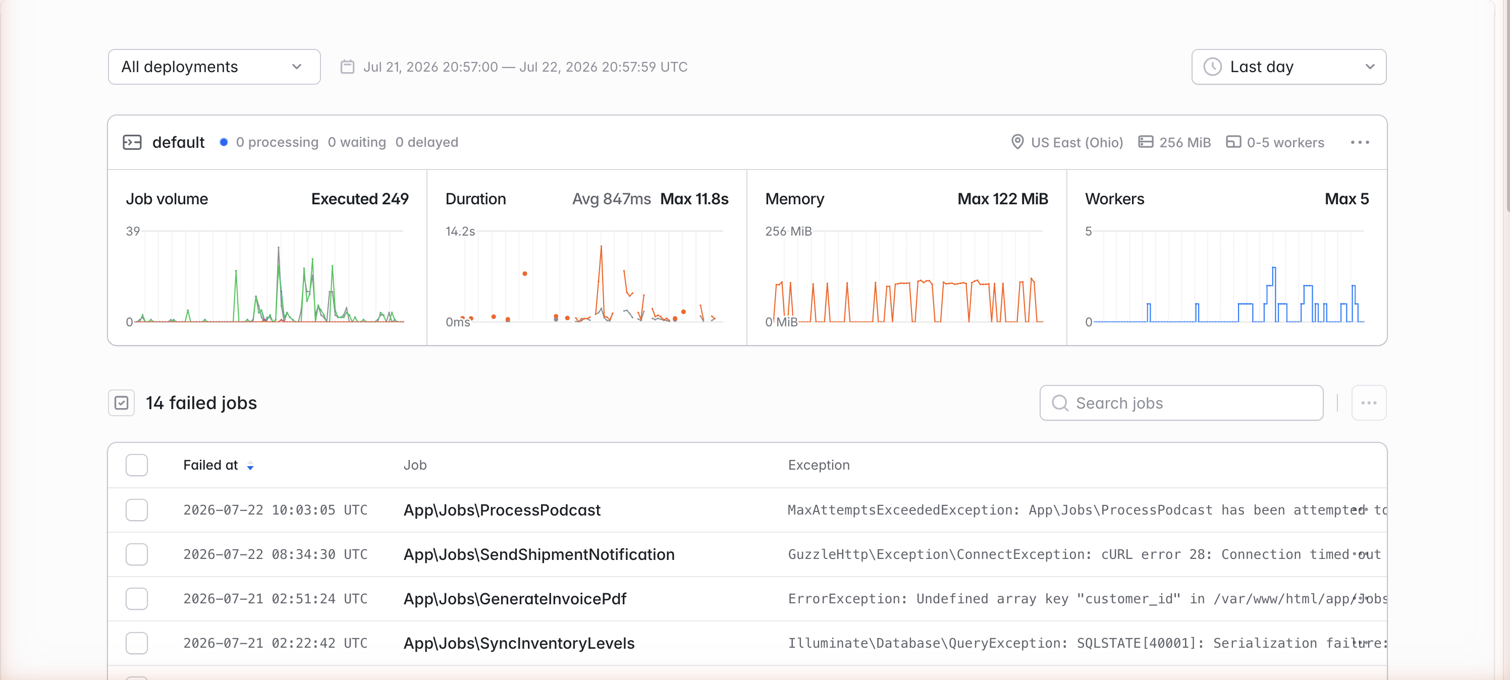 The Queues dashboard showing per-queue metrics and failed jobs