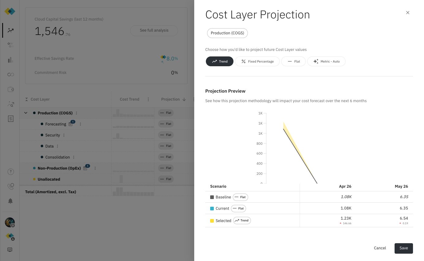 Trend Projection Forecasting Graph Projection Types - Cloud Capital Documentation