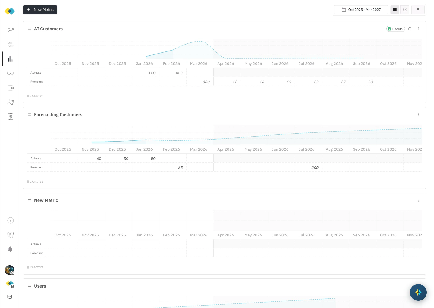 Business Metrics overview page showing AI Customers, Forecasting Customers, and Users metric cards