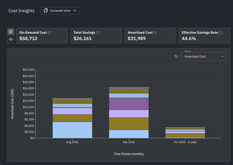 Cost Insights with the Unsaved view control beside the page title