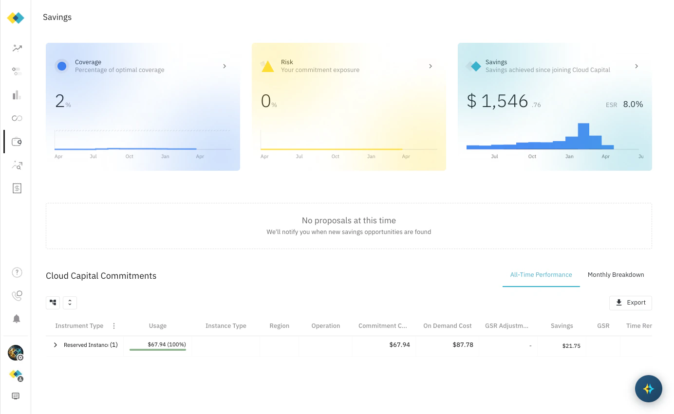 All-time commitment performance