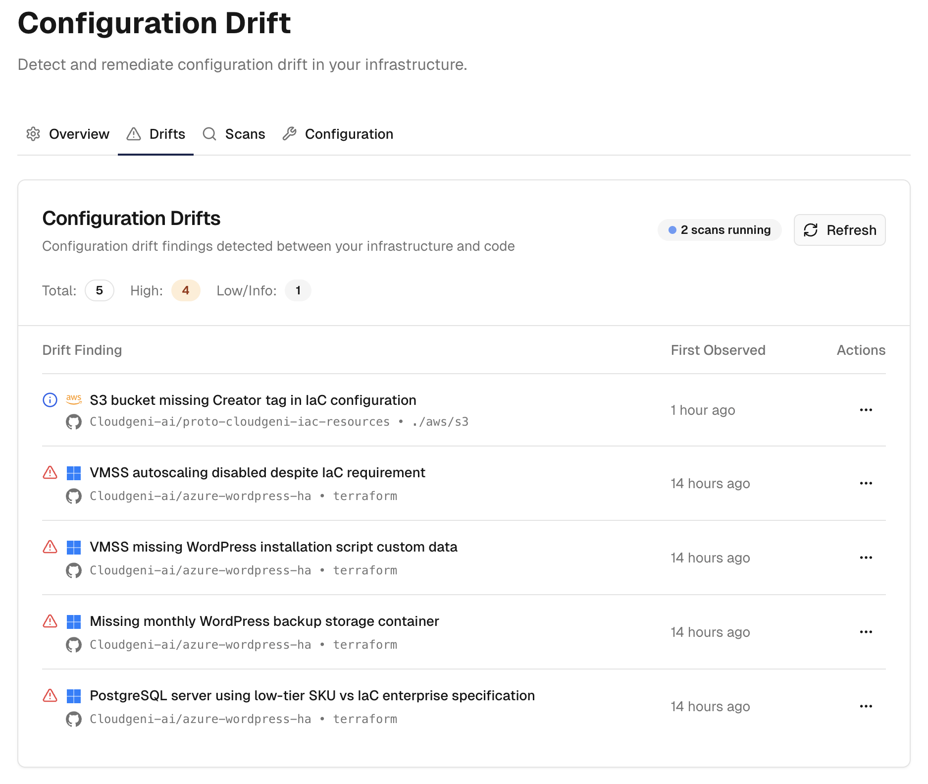 List of detected configuration drifts