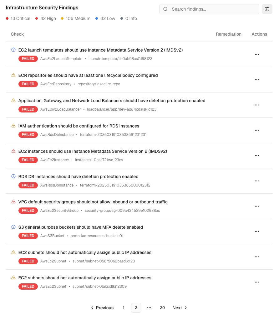 Cloud Monitors Scan Result