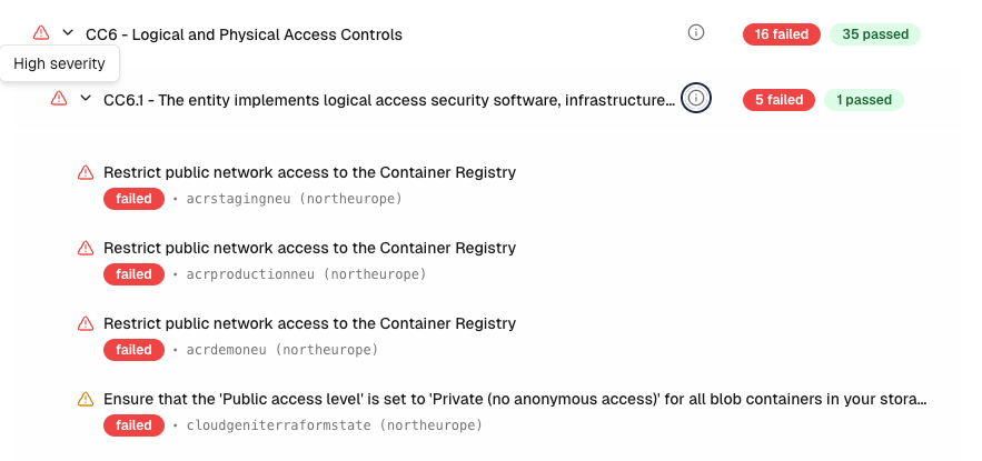 Cloud Compliance Expanded Control